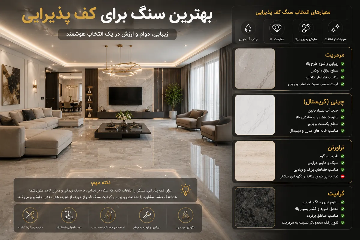 مقایسه سنگ